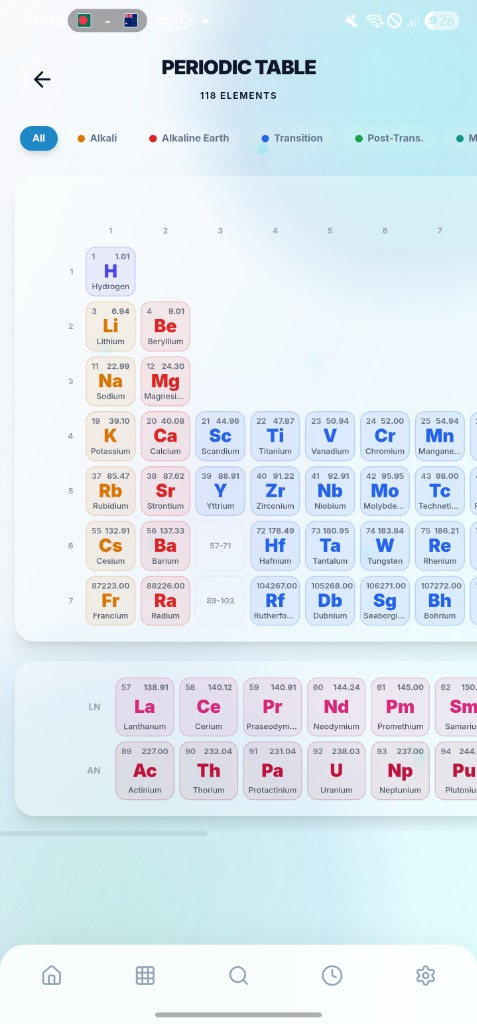 Periodic table